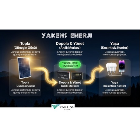 12W Güneş Enerji Sistemi Seti – Telefon Şarjlı Taşınabilir Solar Aydınlatma Paketi | 7Ah Akü + 10A Şarj Kontrol Cihazı + 2 LED Ampul